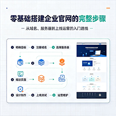喀什地区建站-零基础搭建企业官网的完整步骤